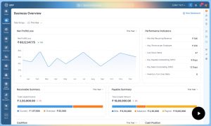 Zoho ERP